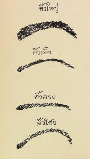 โหวงเฮ้ง คิ้ว